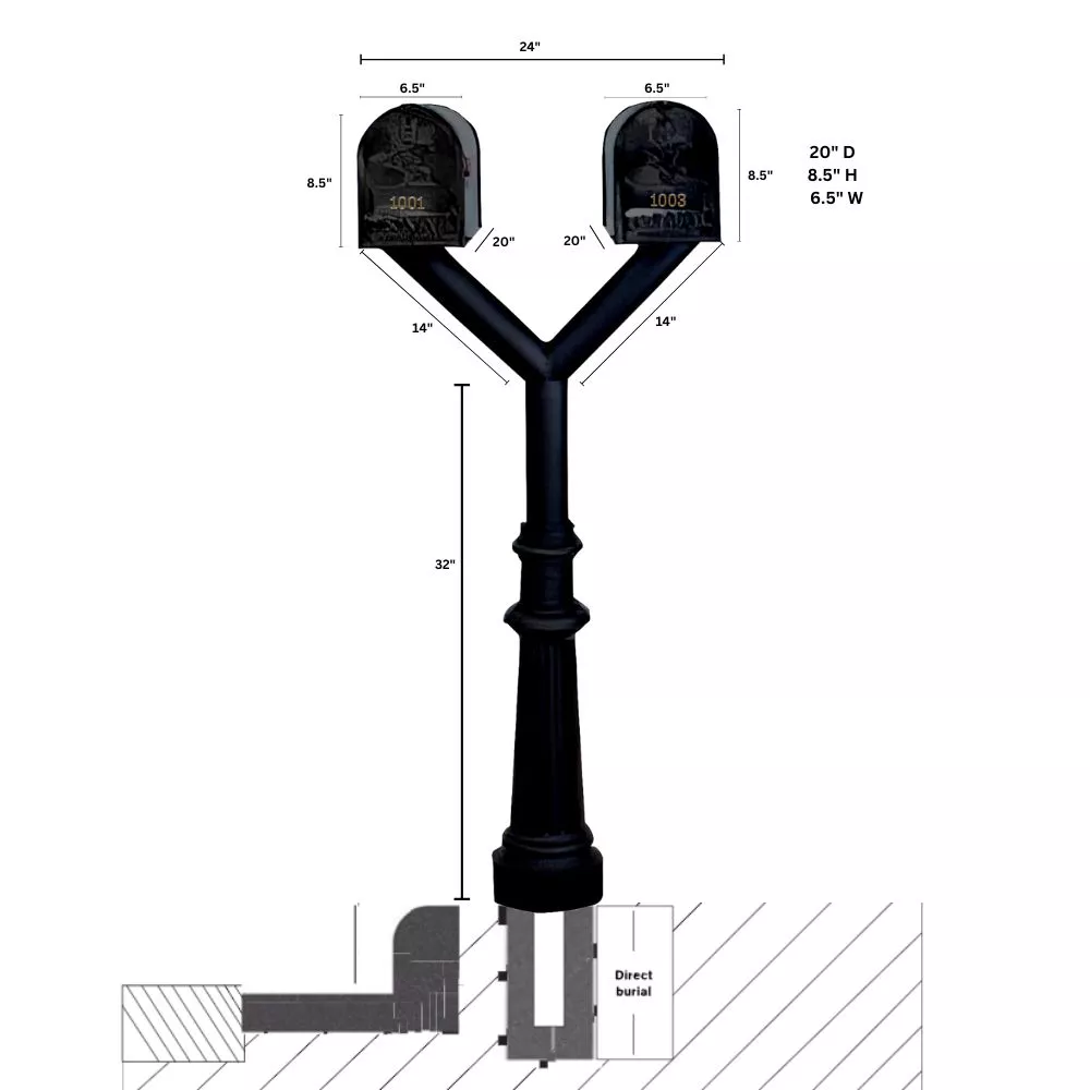 Penfield Twin Mailbox Post System
