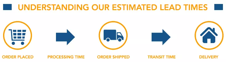 Undertanding Our Estimated Lead Times 