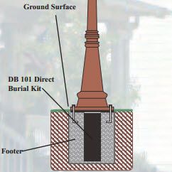 Direct Burial Kit- DB-101