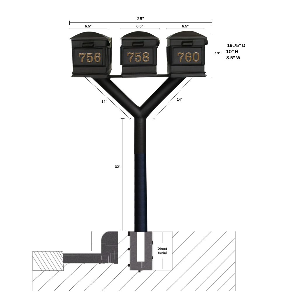 Penfield TRIPLE Mailbox Post System