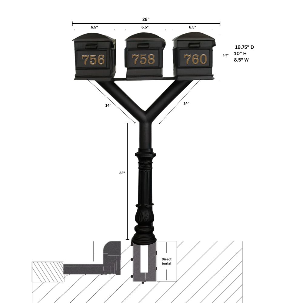 Penfield TRIPLE Mailbox Post System