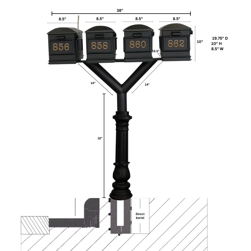 Penfield QUAD Mailbox Post System