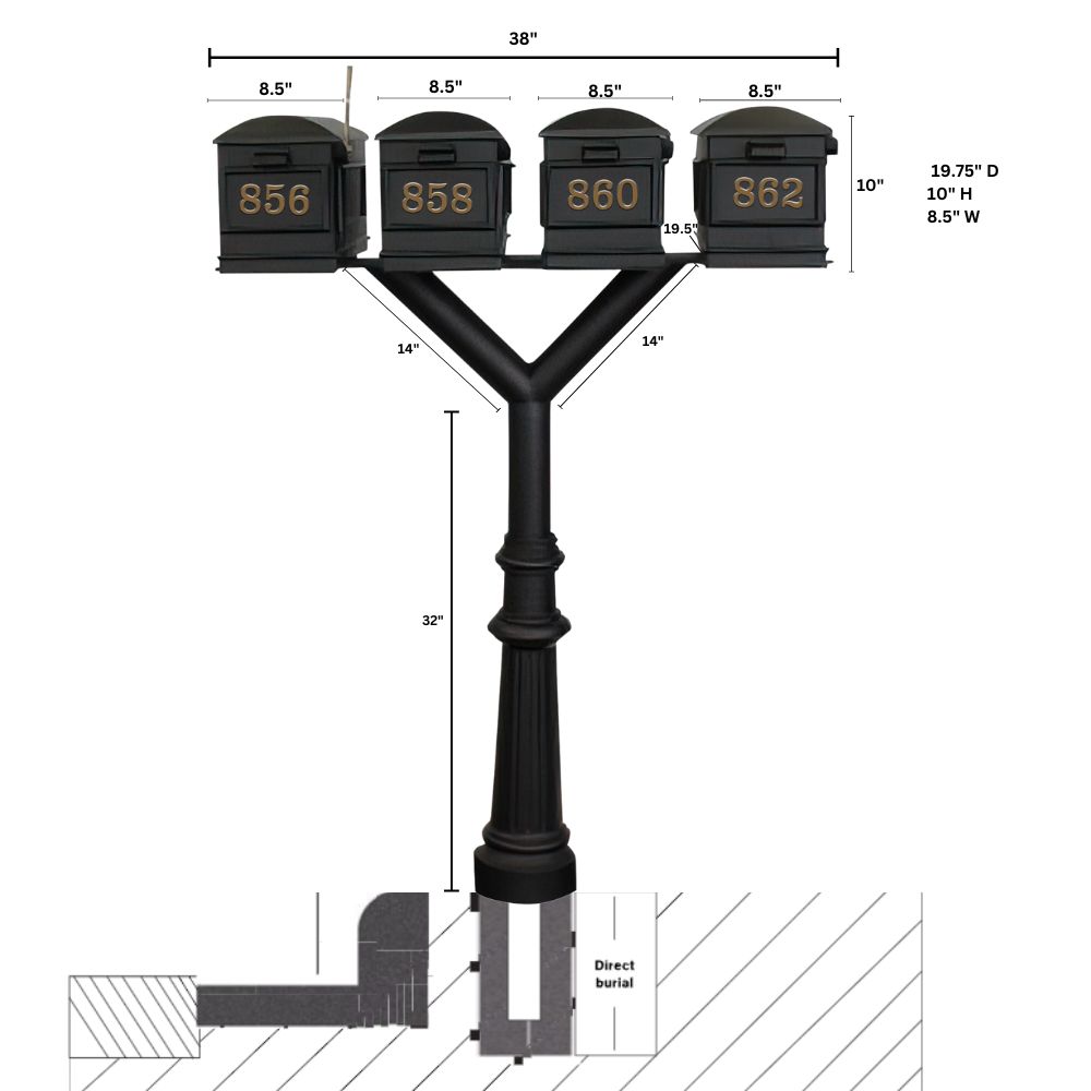 Penfield QUAD Mailbox Post System