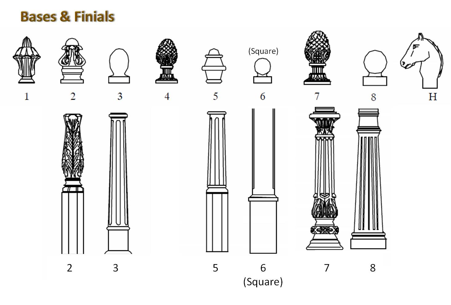 Imperial Traffic Sign Bases and Finials
